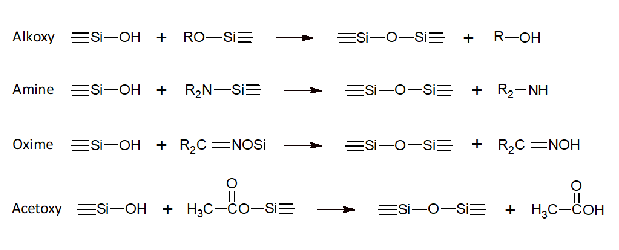 Siloxane