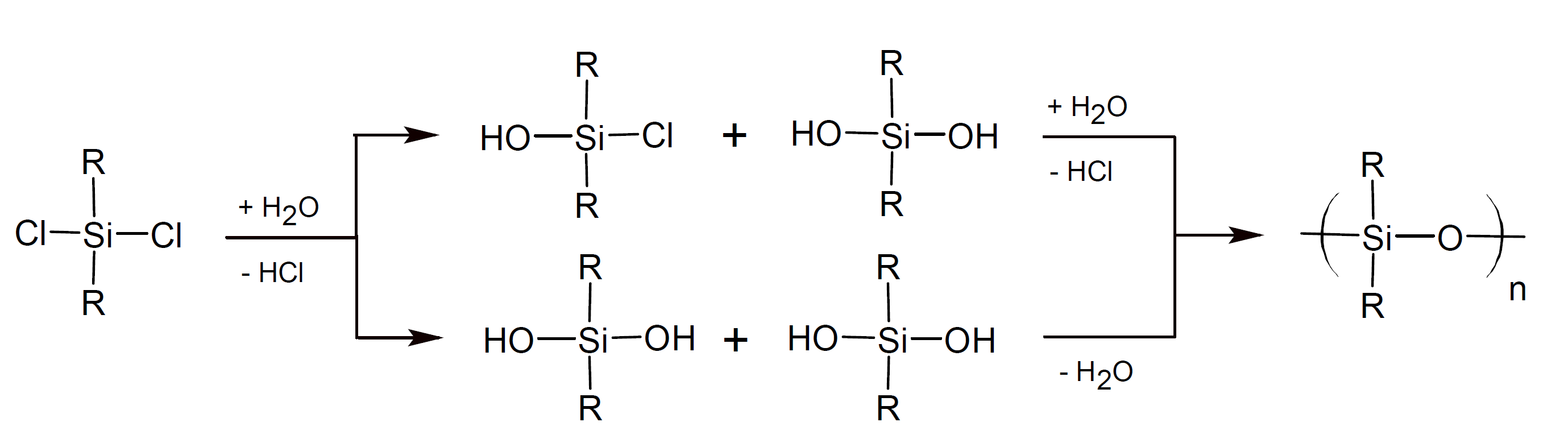 Siloxane