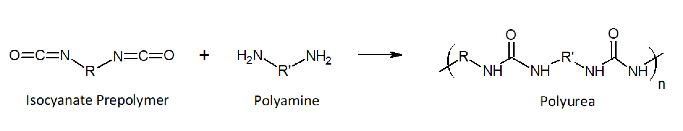 Polyurea