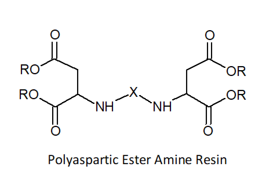 Polyurea