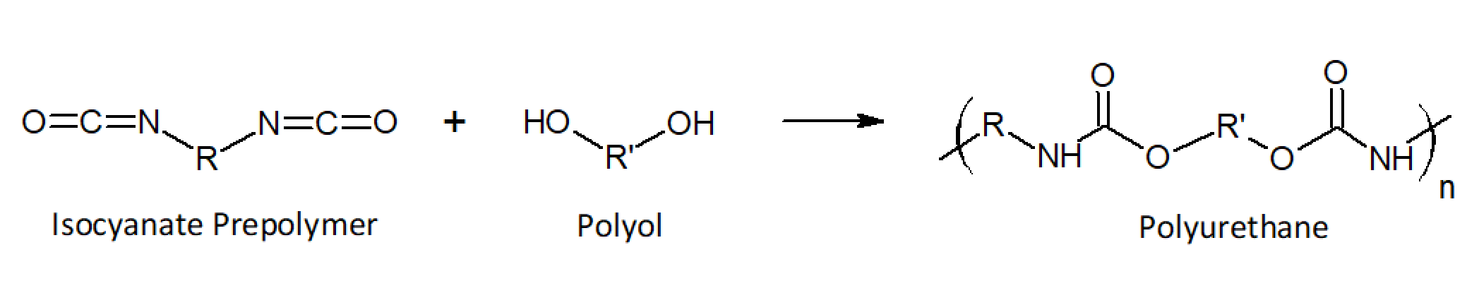 Polyurethane