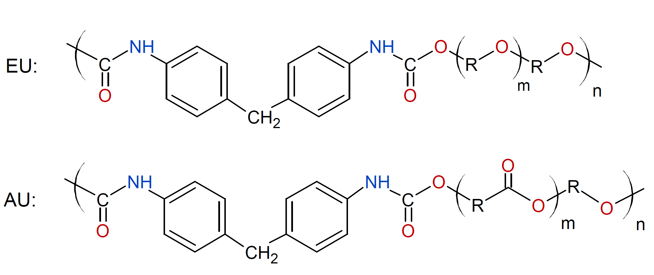 polyurethane elastomers