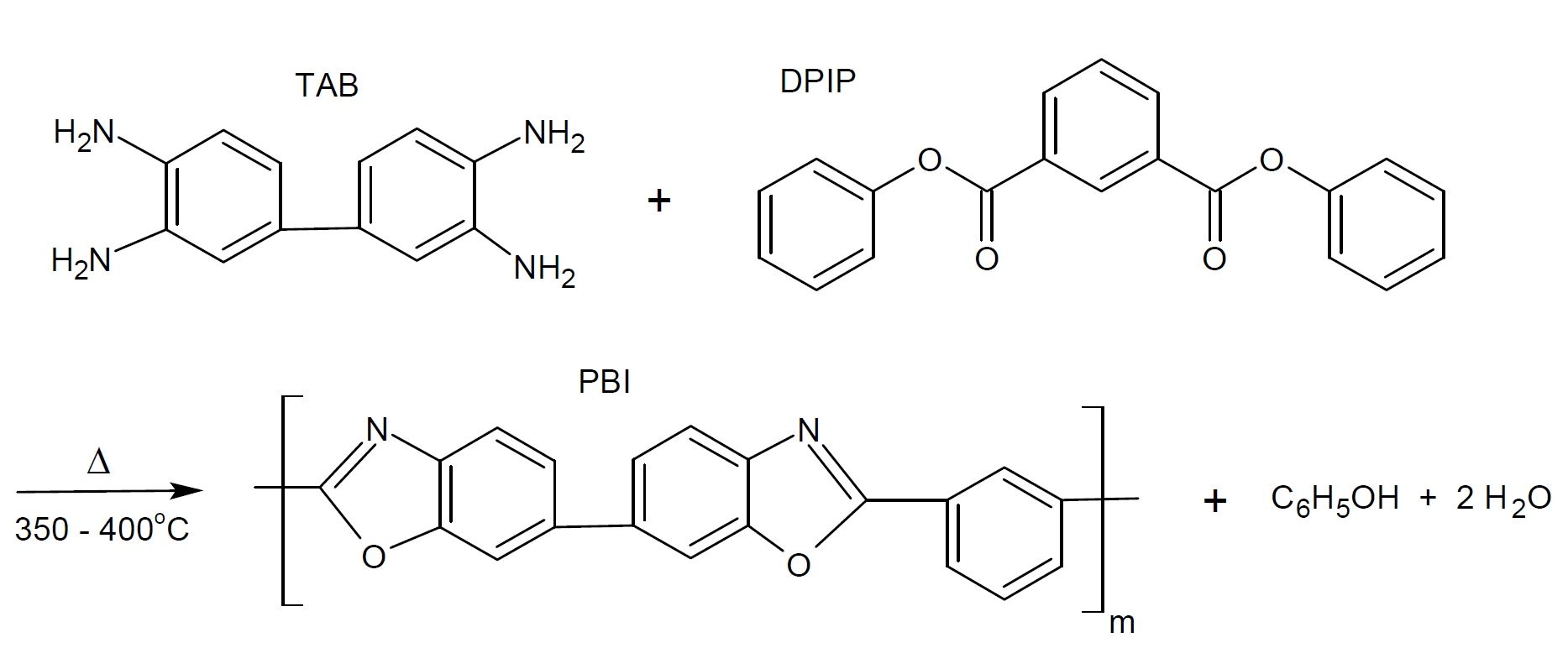 PBI