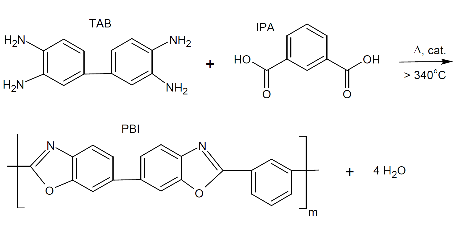 PBI