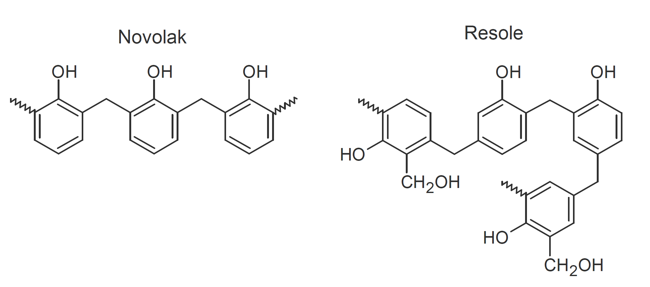 PRF Resins
