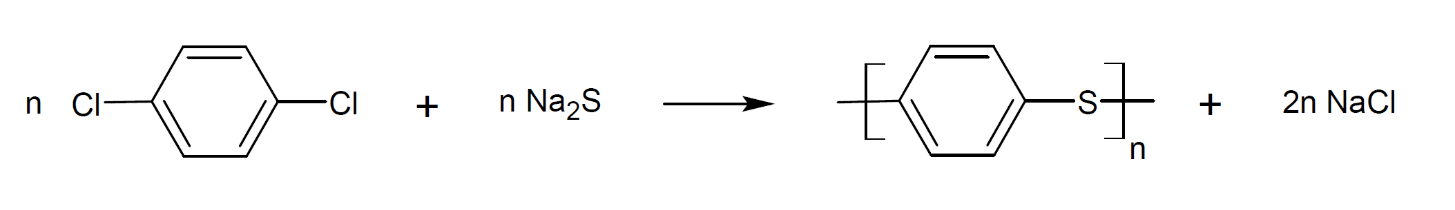 PPS