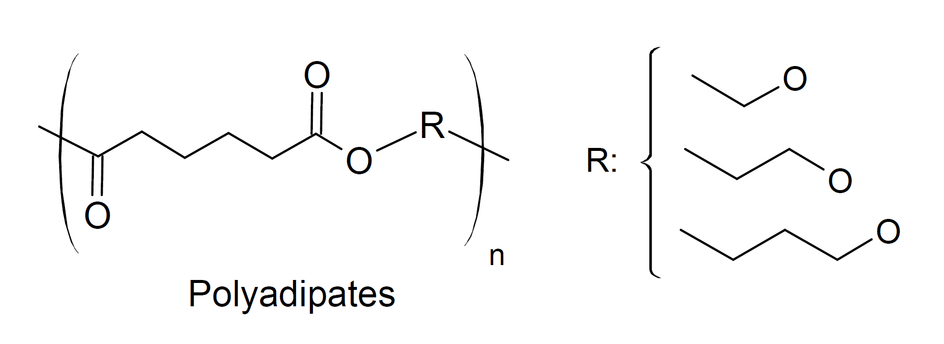 Polyadipates