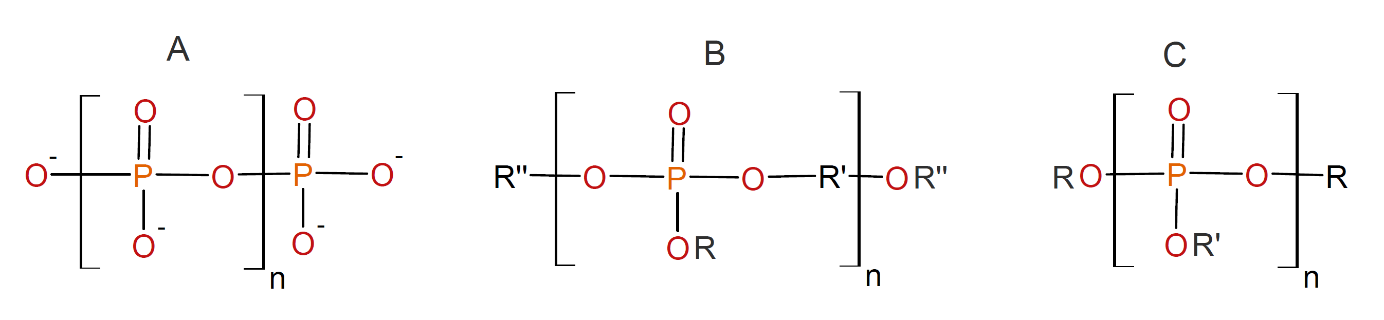 Polyphosphates