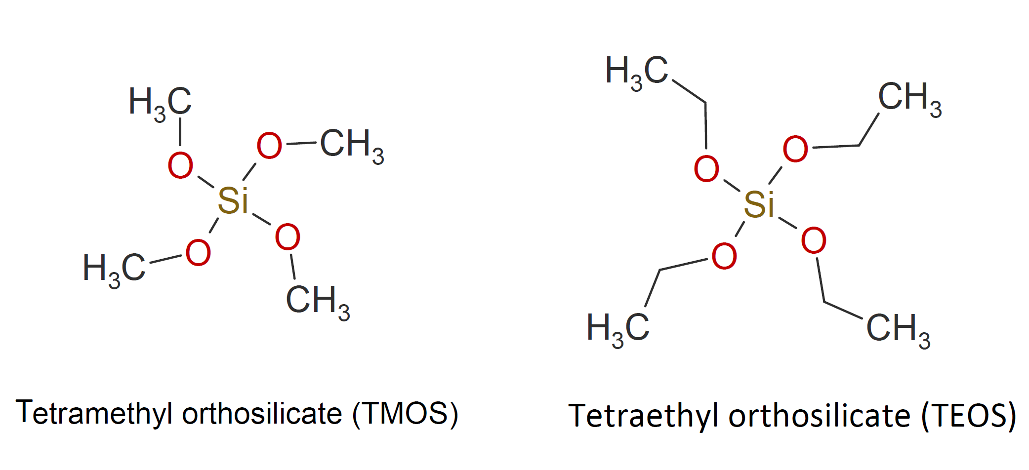 Orthosilicates