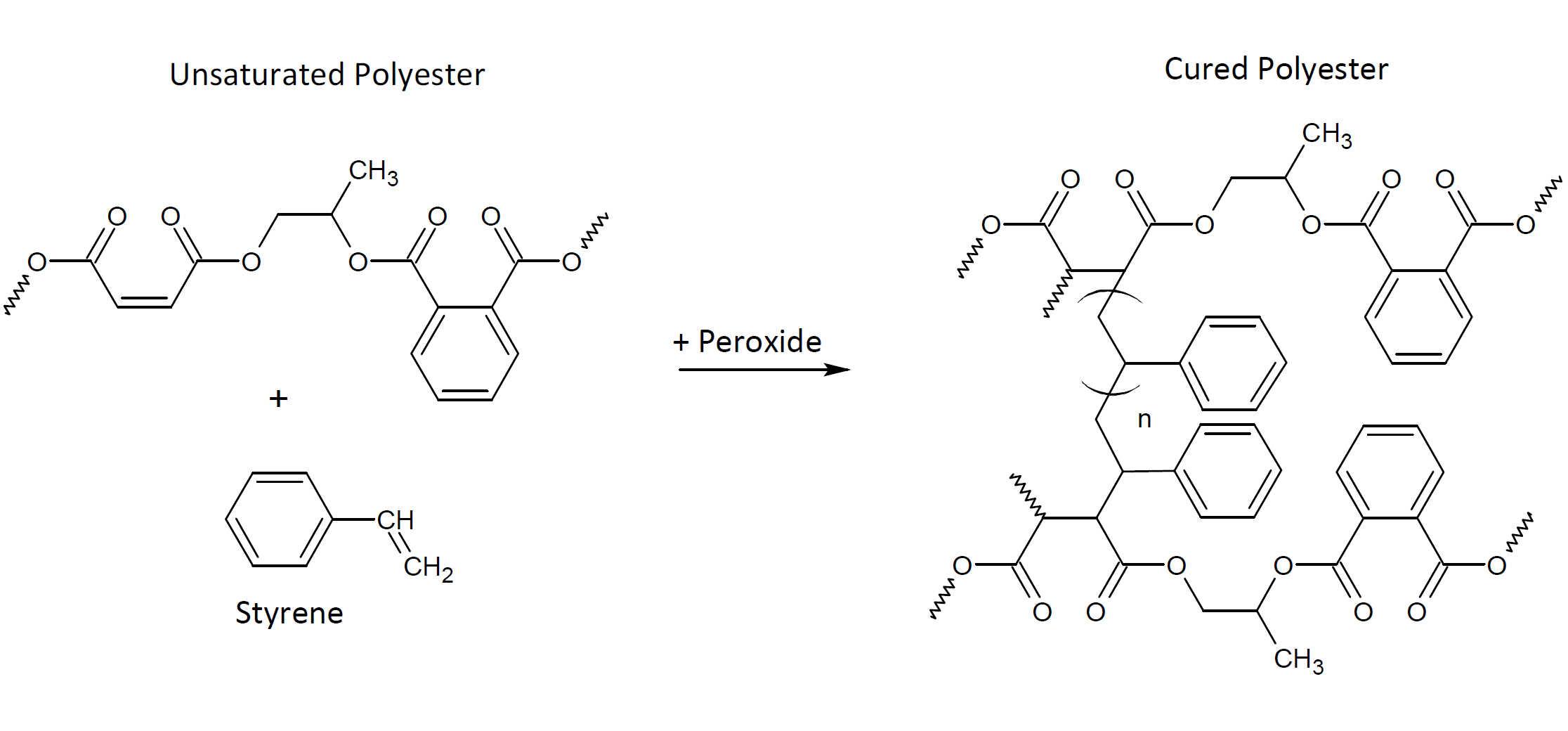 Polyphthalamides  (PPA)