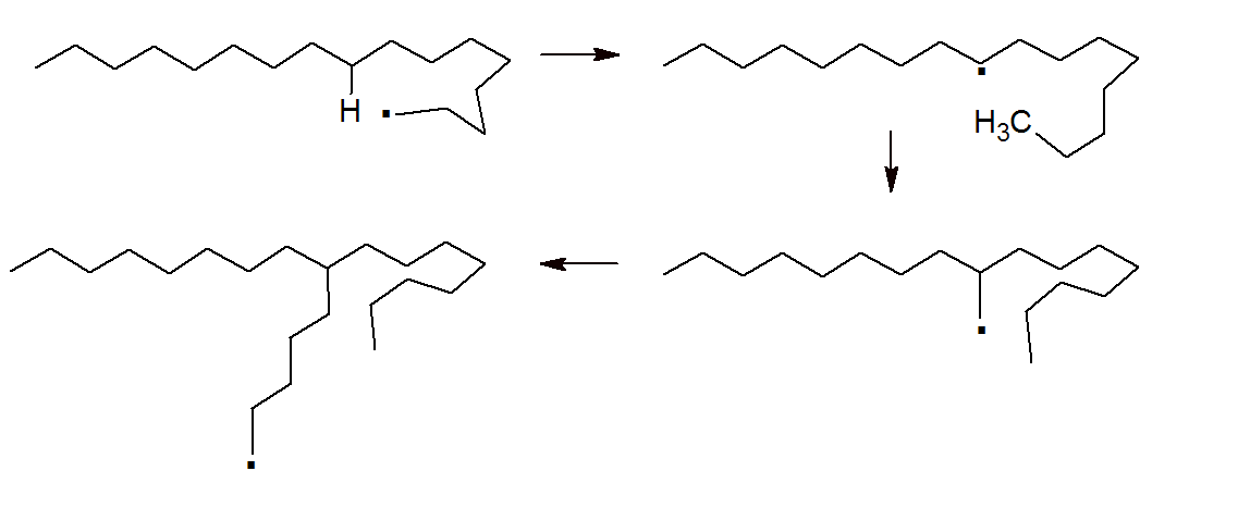 Anionic Initiation