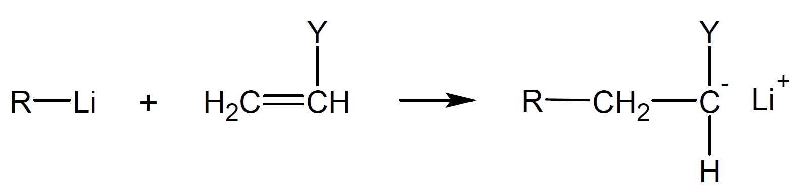 Anionic Initiation