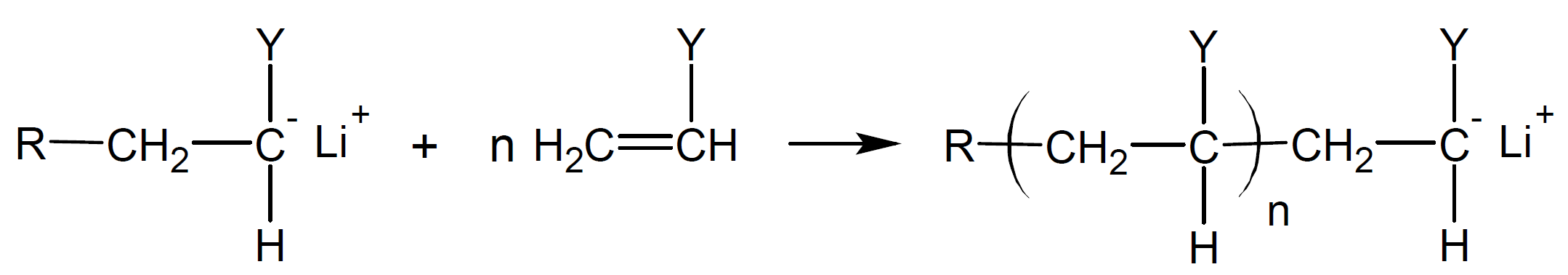 Anionic Initiation