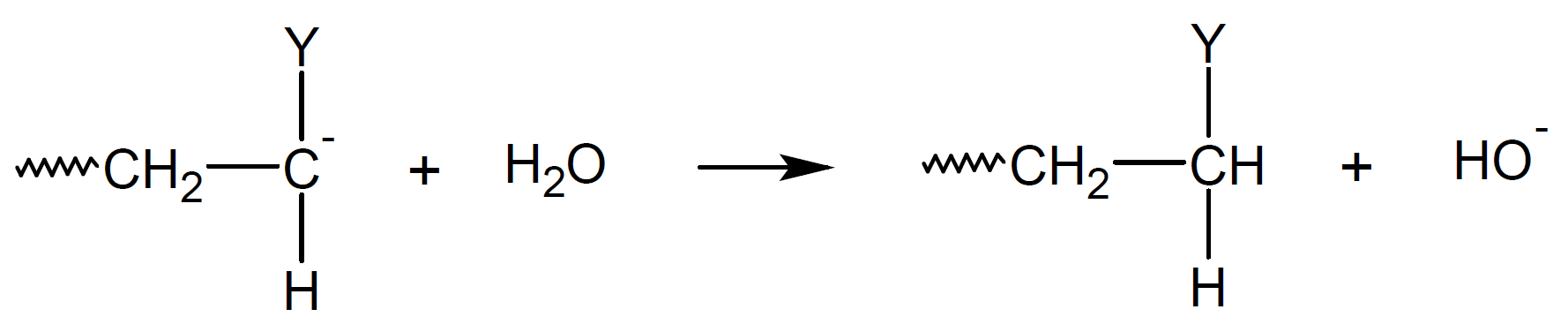 Anionic Initiation