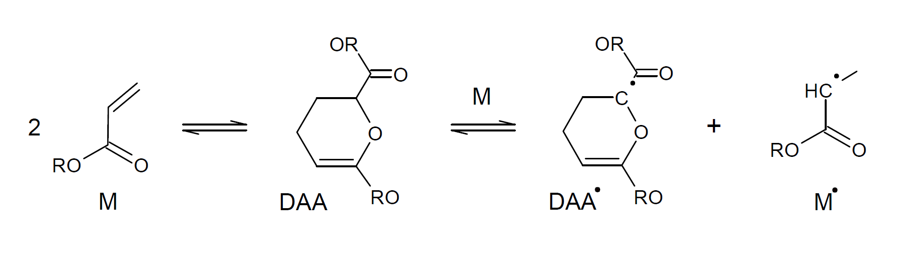 Majo Mechanism 