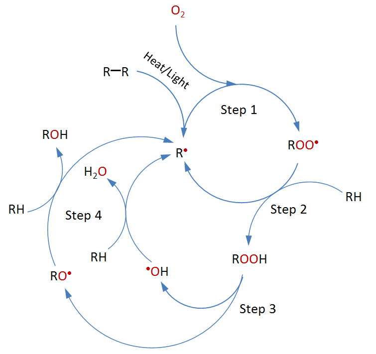 Inhibition and Retardation