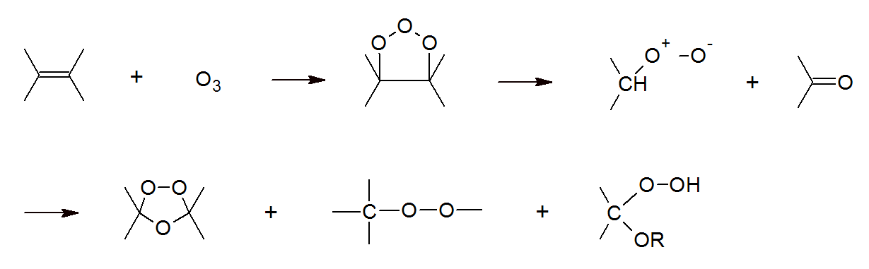 Ozone Degradation