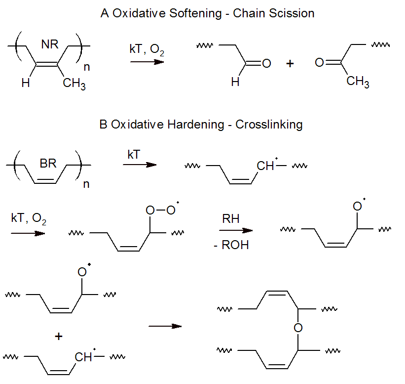 Inhibition and Retardation