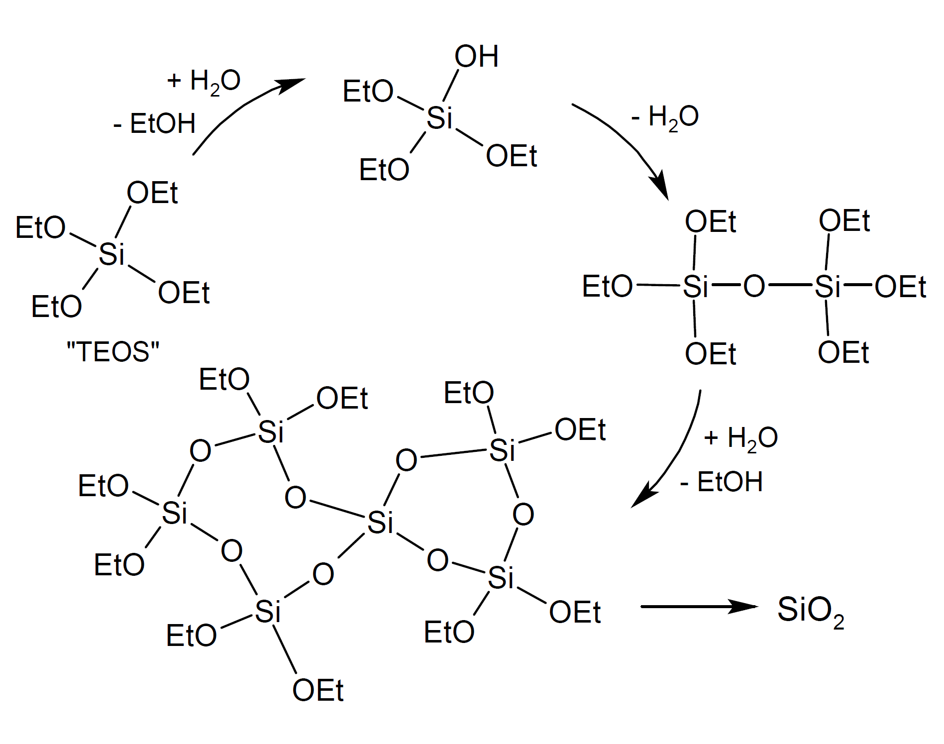 SiO2