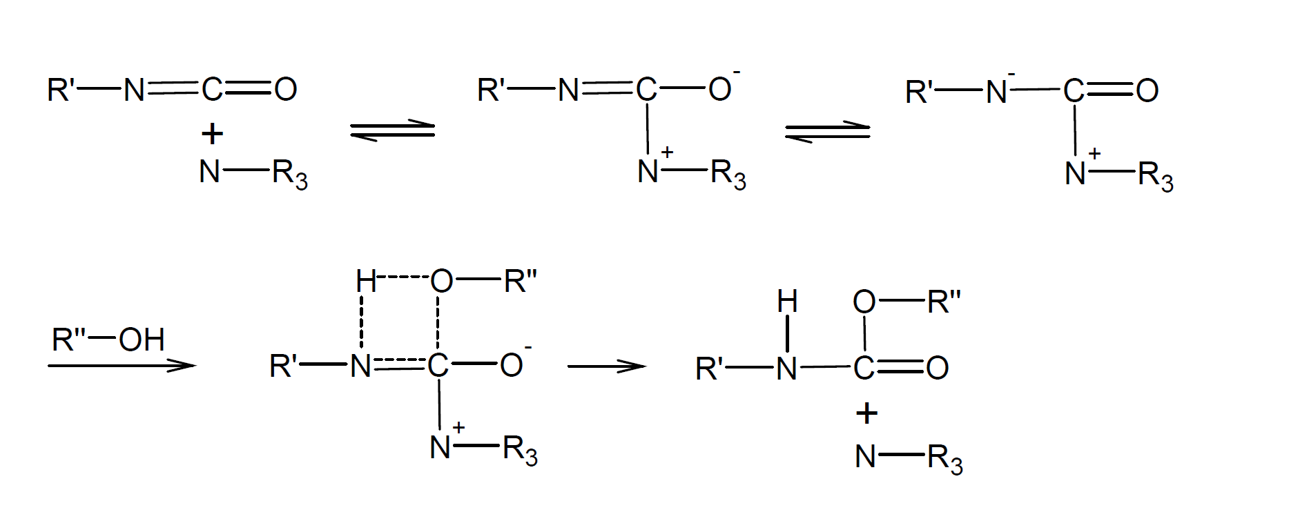 Reactions of Catalyzed Isocyanates