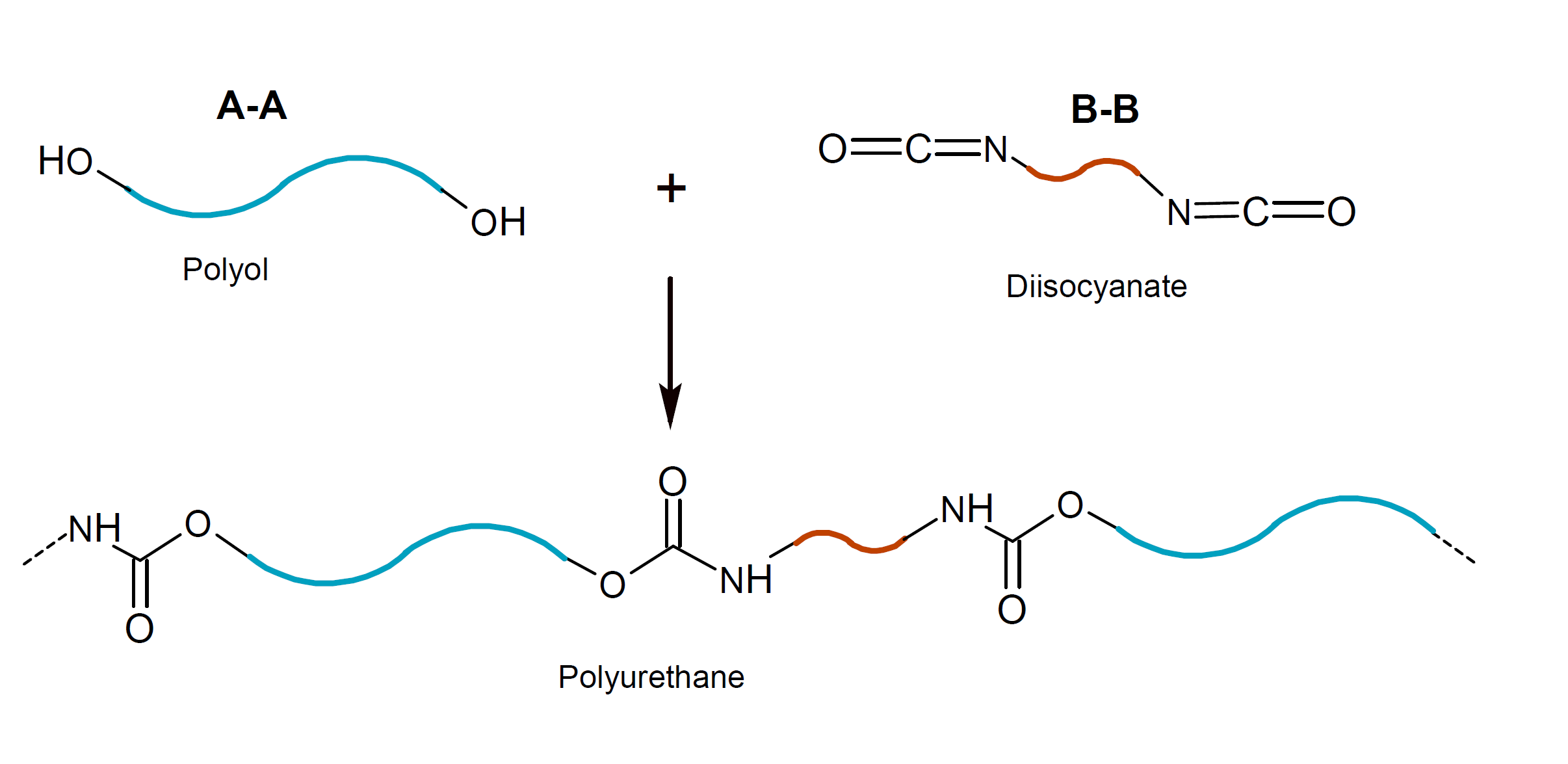 Polyurethane