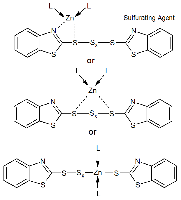 Rubber Vulcanization