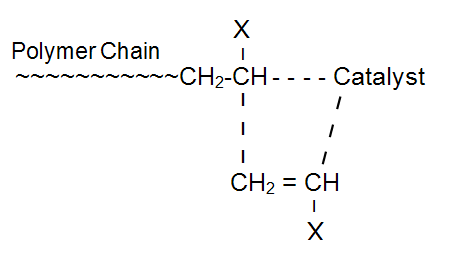 Anionic Initiation