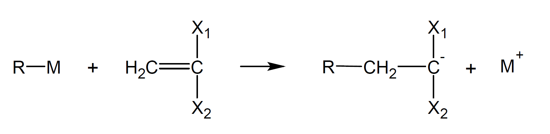 Anionic Initiation