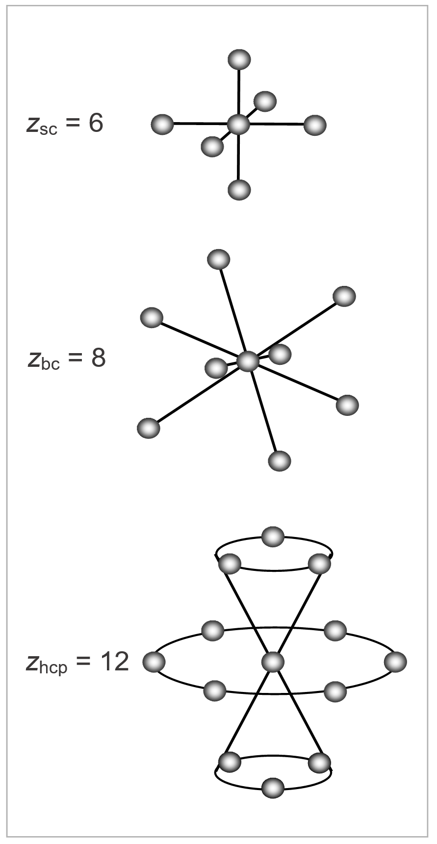 Lattices