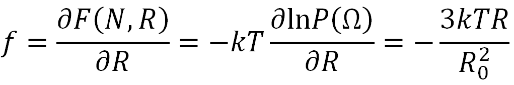 Retractive Force of Gaussian Chain