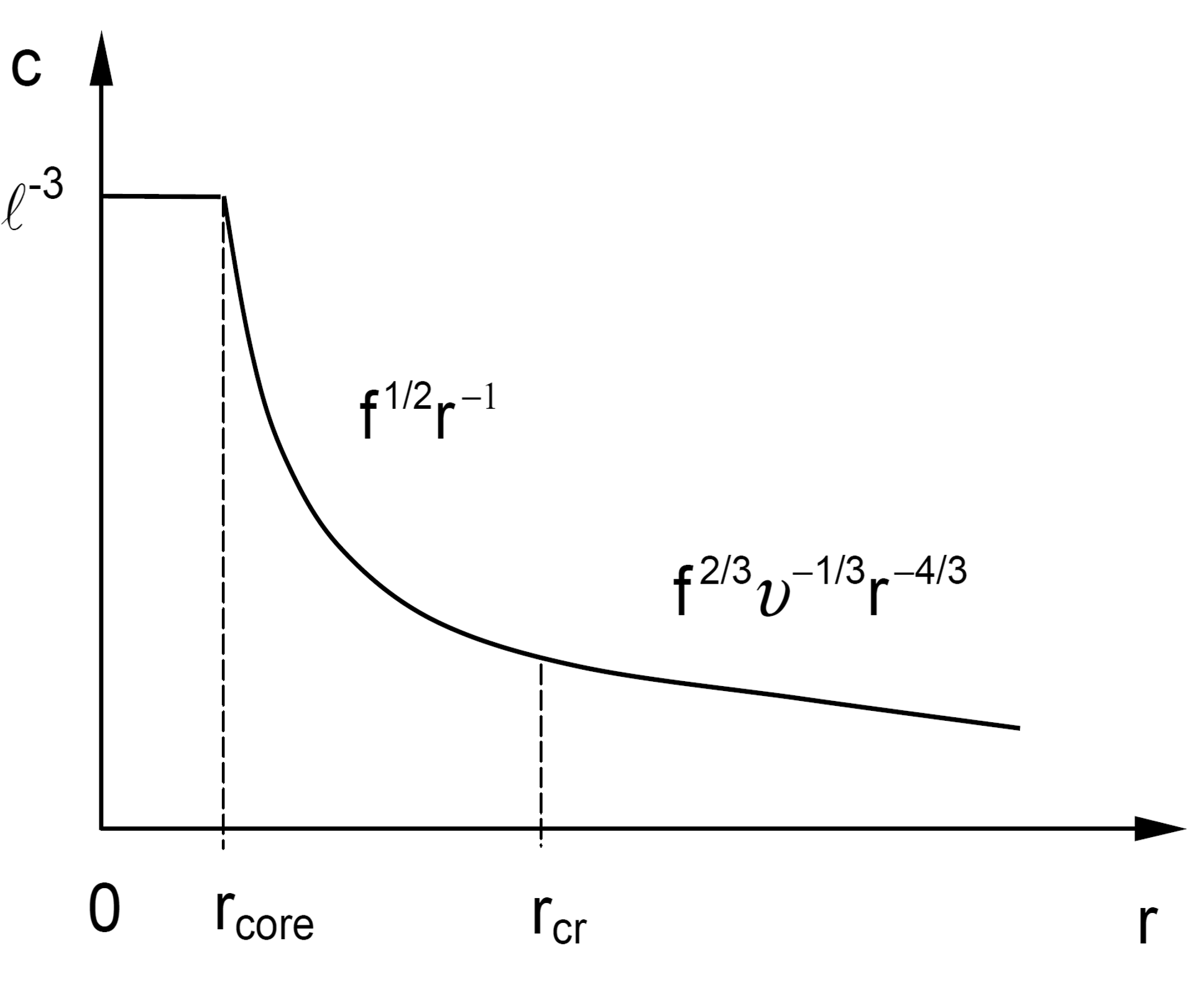 Star Polymer